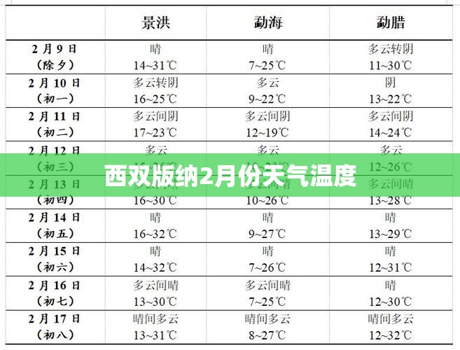 【西双版纳2月份天气温度,西双版纳2月初天气】