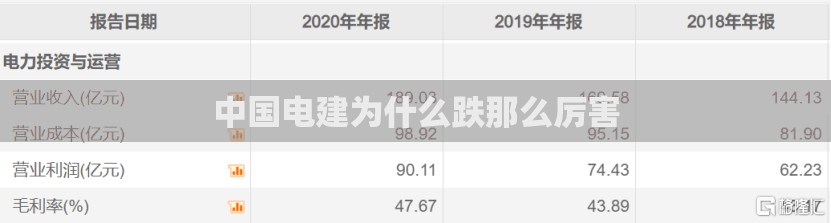 中国电建为什么跌那么厉害,中国电建为啥跌