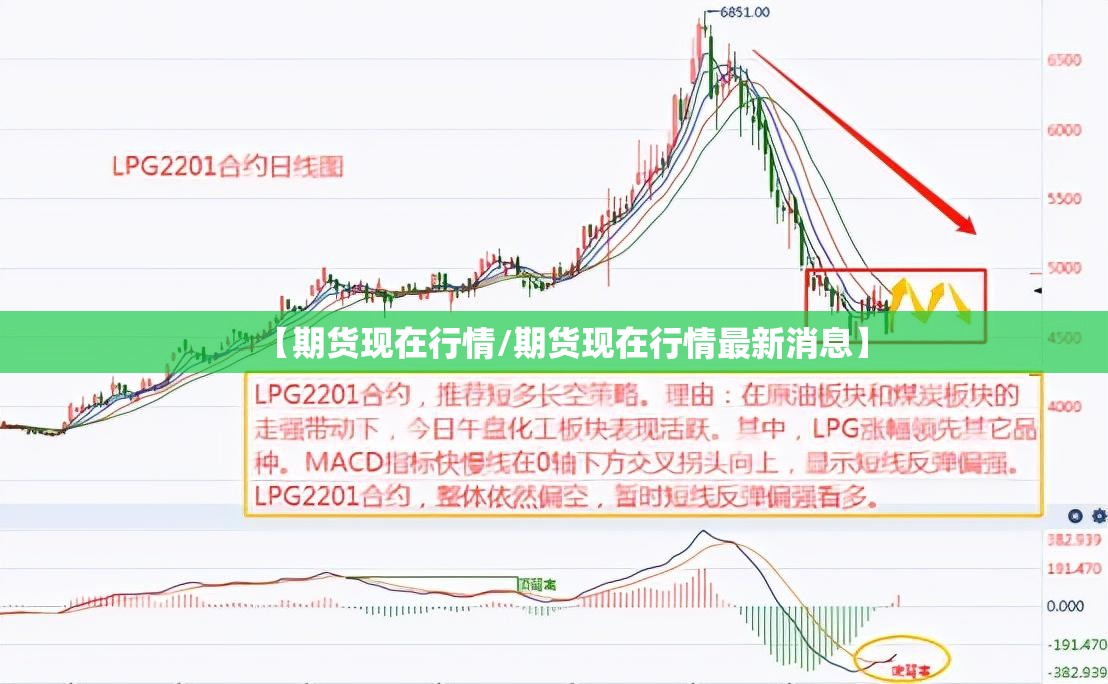 【期货现在行情/期货现在行情最新消息】
