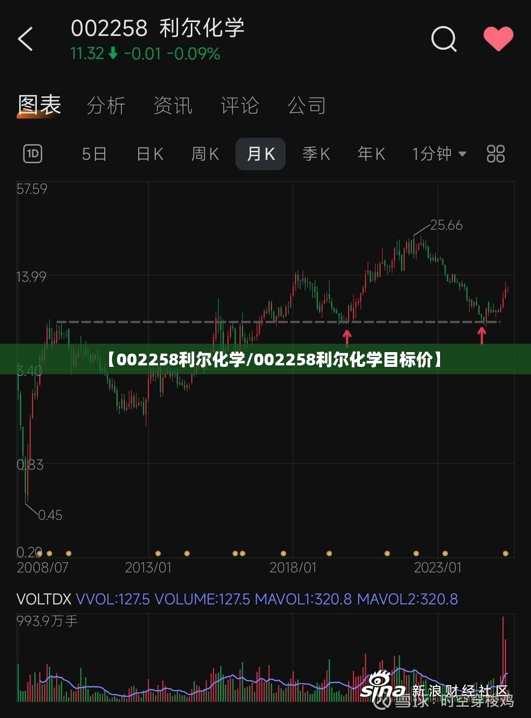 【002258利尔化学/002258利尔化学目标价】 【002258利尔化学/002258利尔化学目标价】