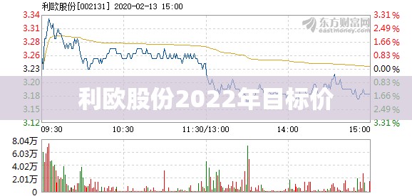 利欧股份2022年目标价/利欧股份利好消息