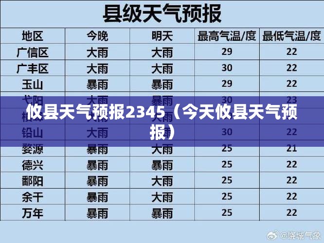 攸县天气预报2345（今天攸县天气预报）