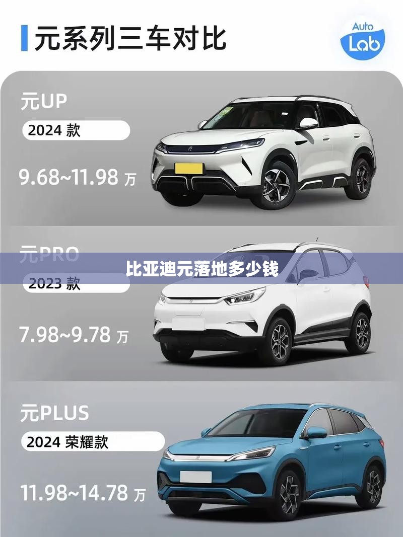 比亚迪元落地多少钱 比亚迪元落地多少钱