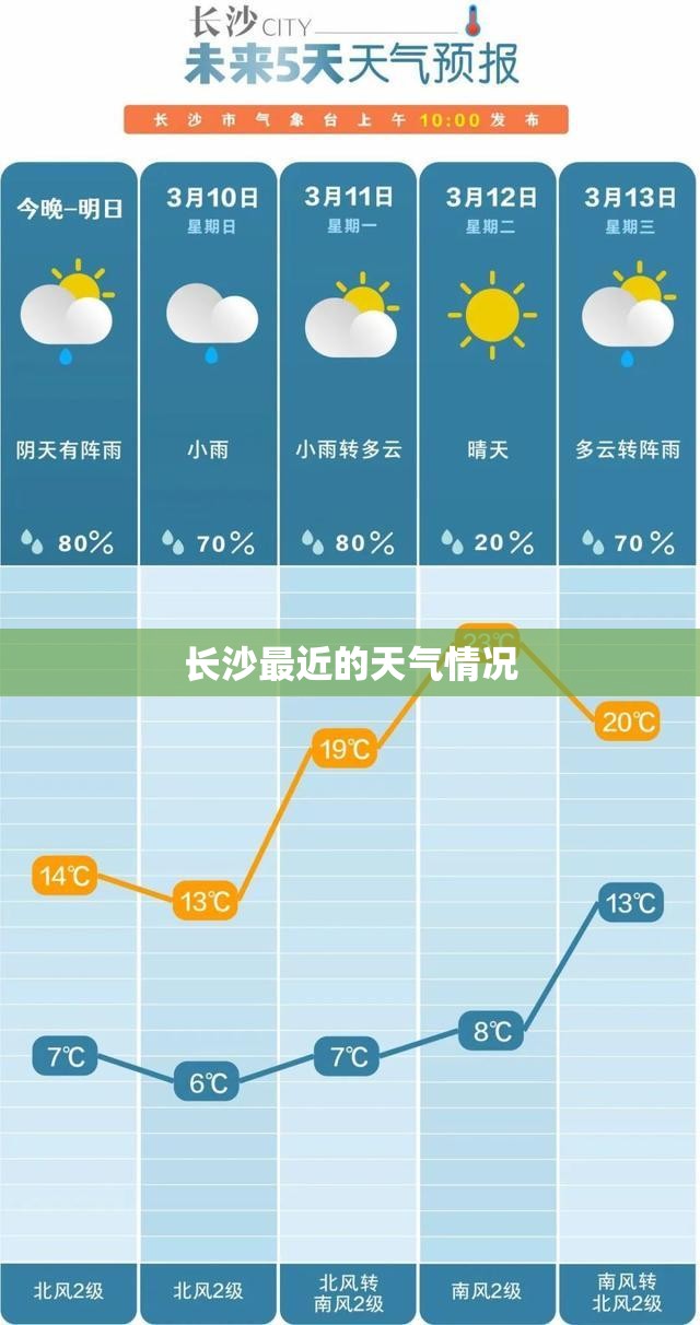 【2个人去云南10天多少钱/两个人去云南十天旅游要多少钱】