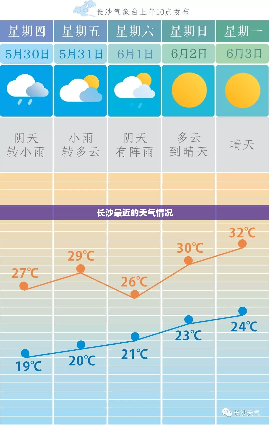 长沙最近的天气情况 长沙最近的天气情况