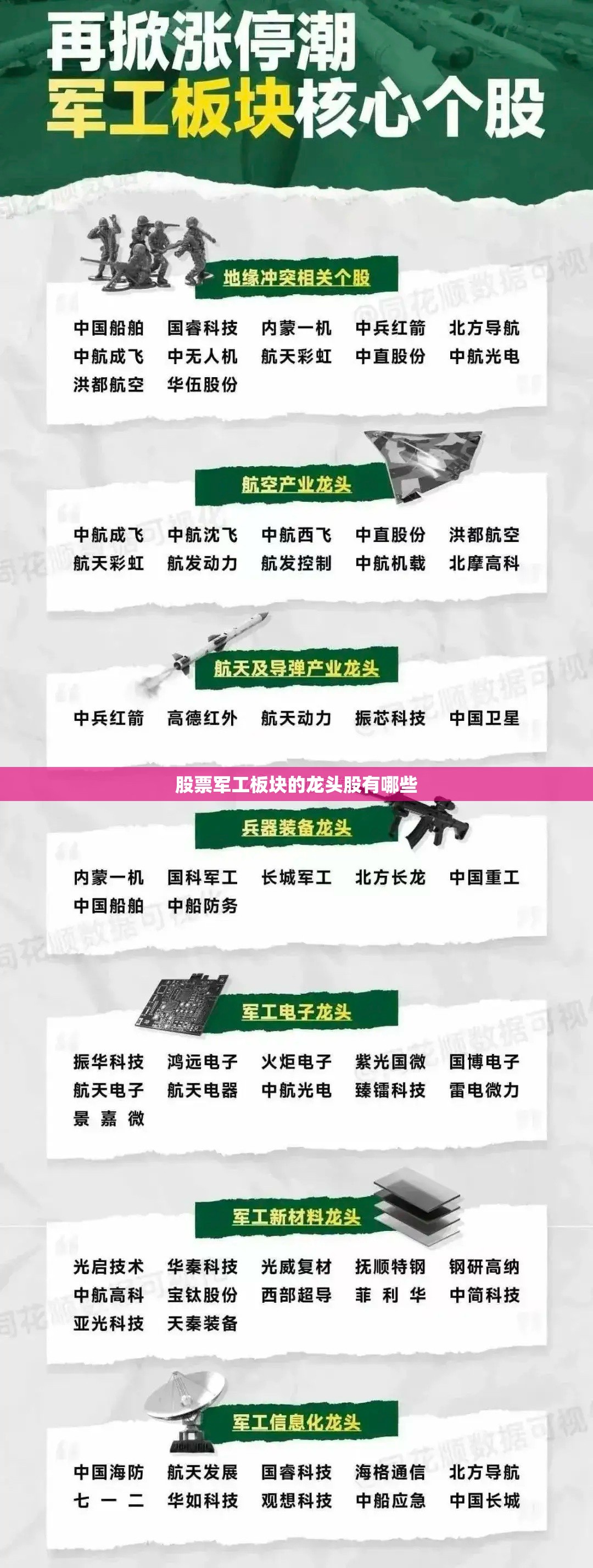 股票军工板块的龙头股有哪些