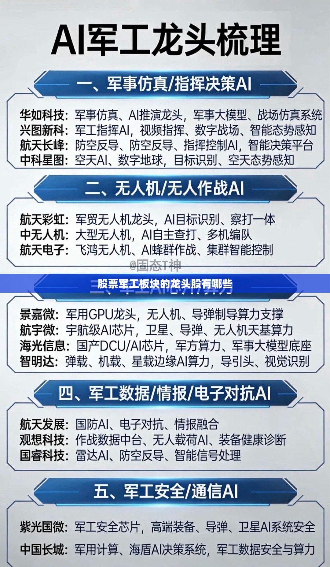 股票军工板块的龙头股有哪些