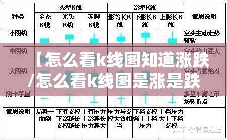 【怎么看k线图知道涨跌/怎么看k线图是涨是跌】