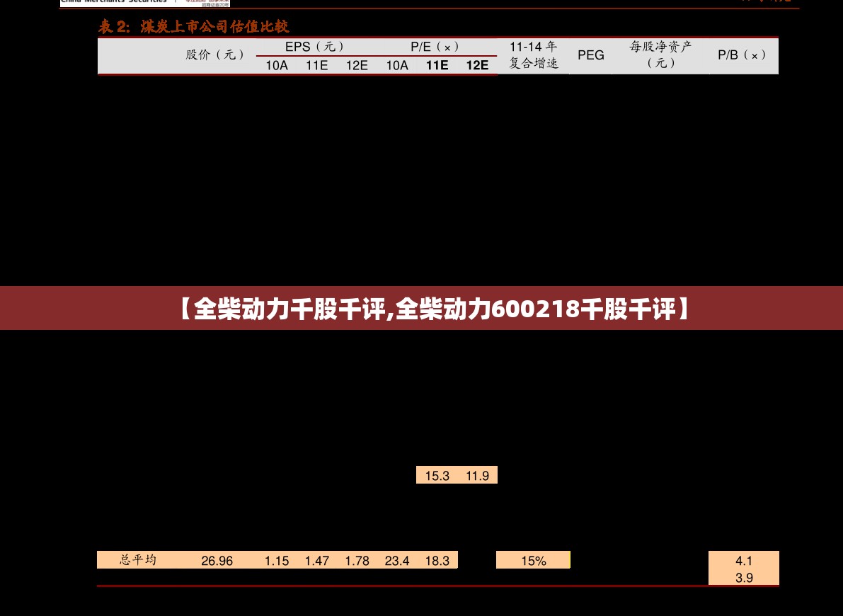 【全柴动力千股千评,全柴动力600218千股千评】