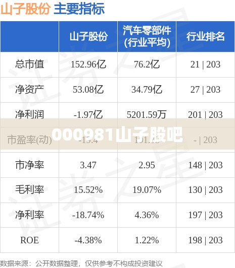 000981山子股吧,华为收购山子高科最新消息