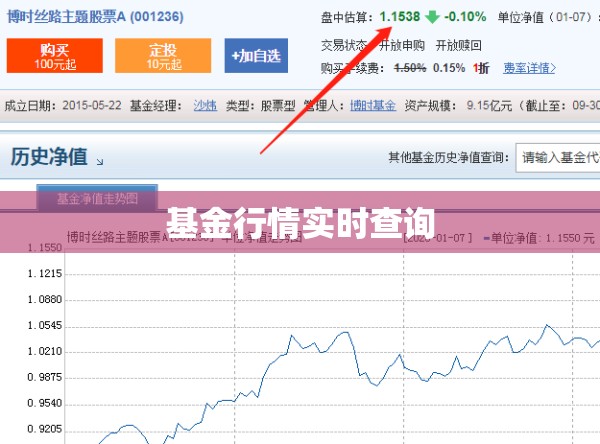 【基金行情实时查询/基金交易实时行情】