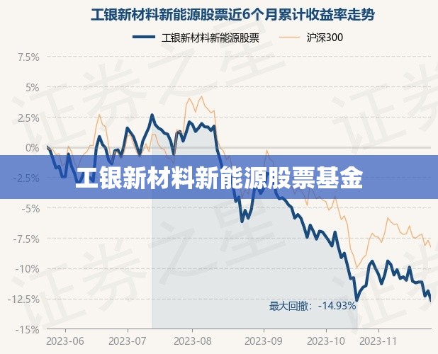 工银新材料新能源股票基金/工银新材料新能源股票基金001158赎回手续费