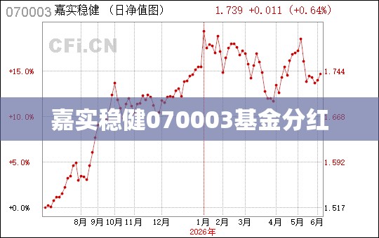 【嘉实稳健070003基金分红/嘉实稳健 070003 基金好不好】
