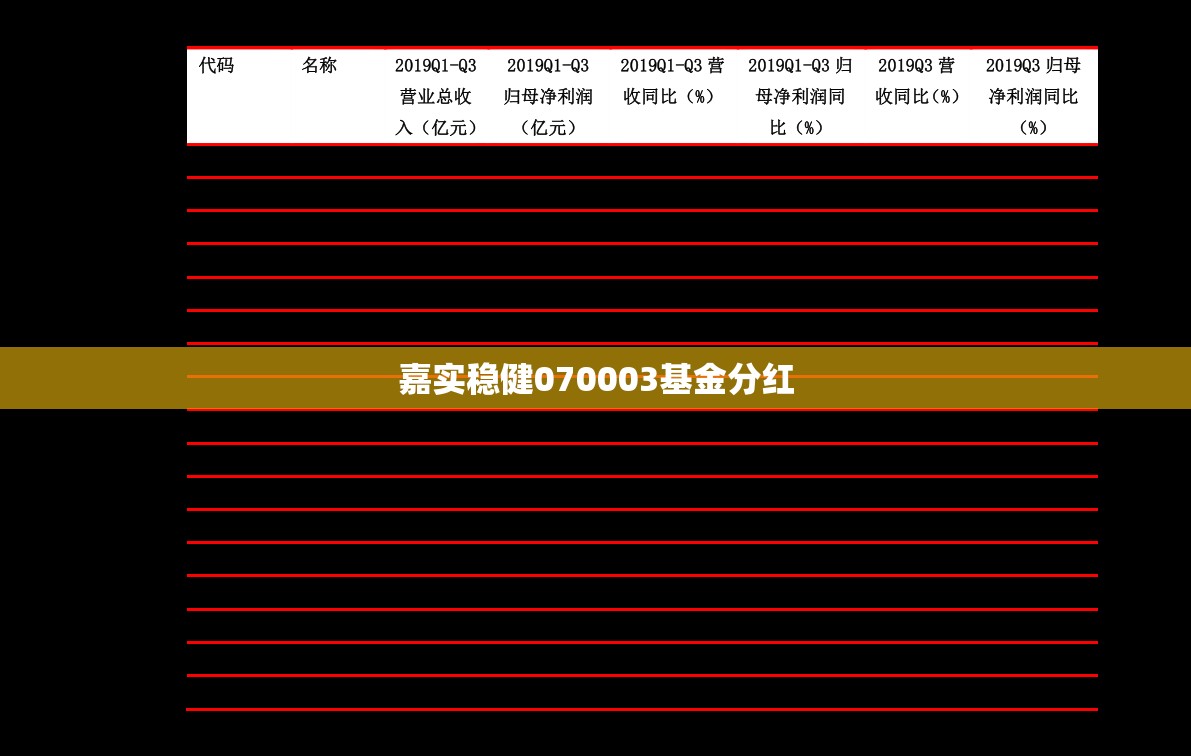 【嘉实稳健070003基金分红/嘉实稳健 070003 基金好不好】