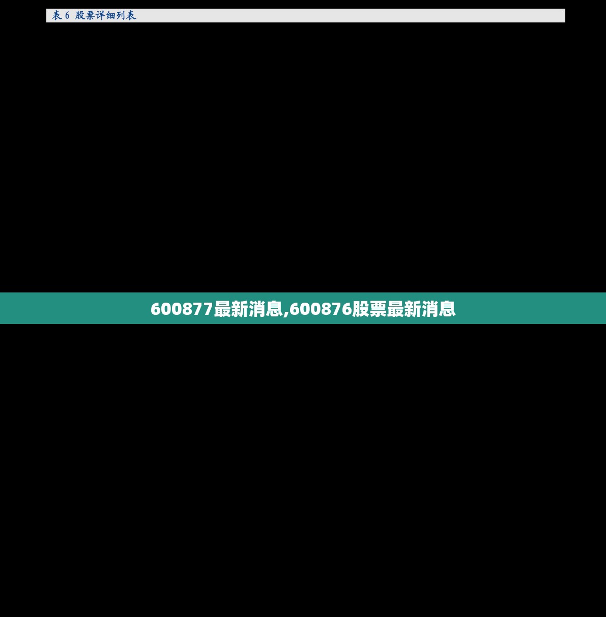 600877最新消息,600876股票最新消息 600877最新消息,600876股票最新消息