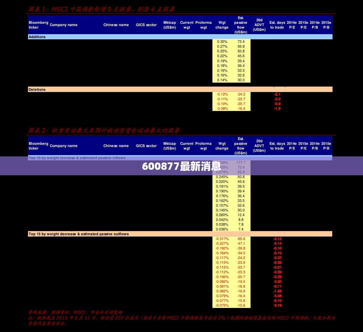 600877最新消息,600876股票最新消息 600877最新消息,600876股票最新消息