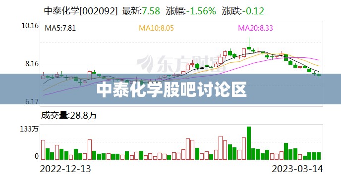 中泰化学股吧讨论区,中泰化学股票分析