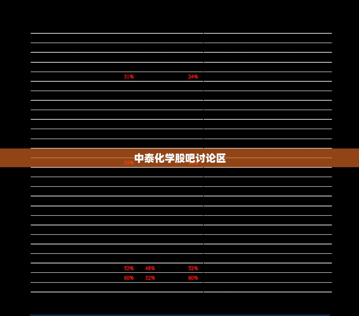 中泰化学股吧讨论区,中泰化学股票分析