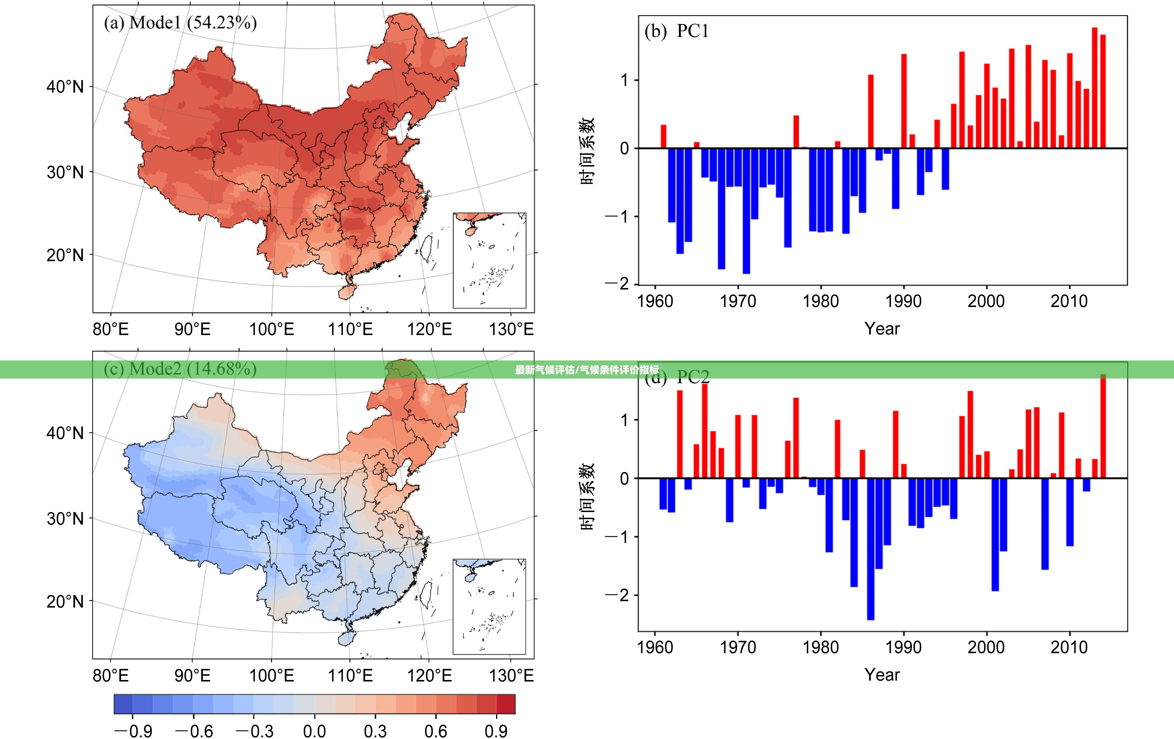 最新气候评估/气候条件评价指标