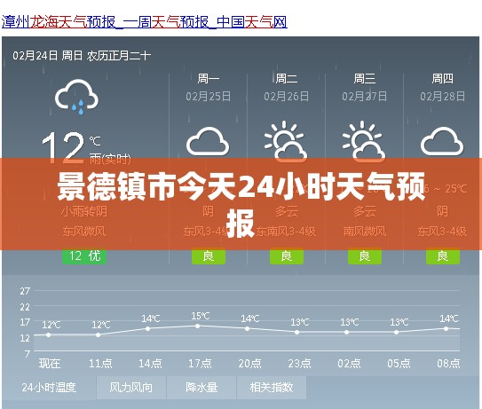 【景德镇市今天24小时天气预报,景德镇今天天气预报最新】