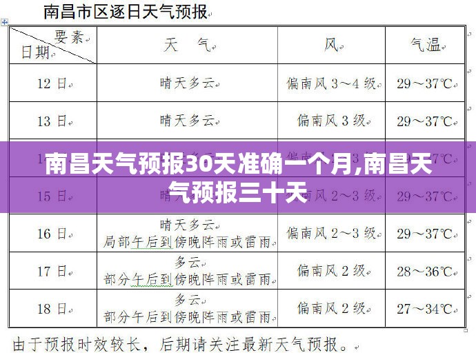 南昌天气预报30天准确一个月,南昌天气预报三十天