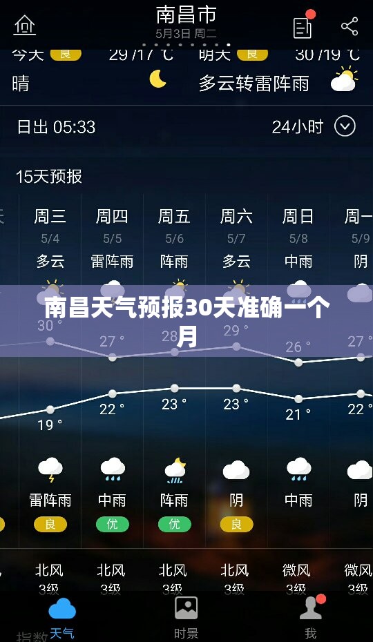 南昌天气预报30天准确一个月,南昌天气预报三十天