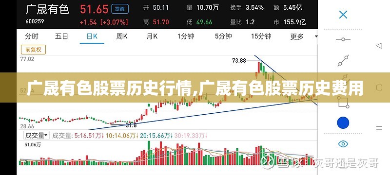 广晟有色股票历史行情,广晟有色股票历史费用