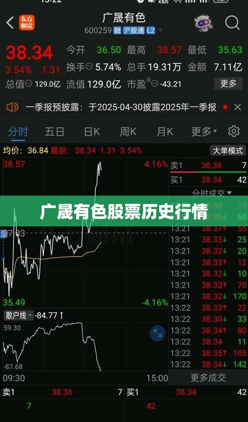 广晟有色股票历史行情,广晟有色股票历史费用