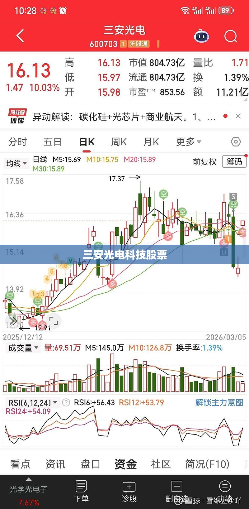 三安光电科技股票(三安光电 股票) 三安光电科技股票(三安光电 股票)