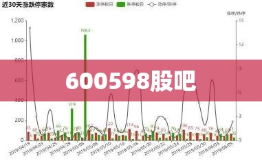600598股吧,600850股吧
