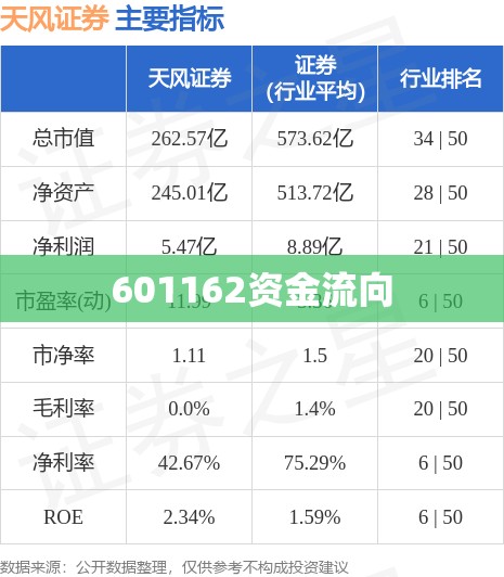 601162资金流向,601865资金流向