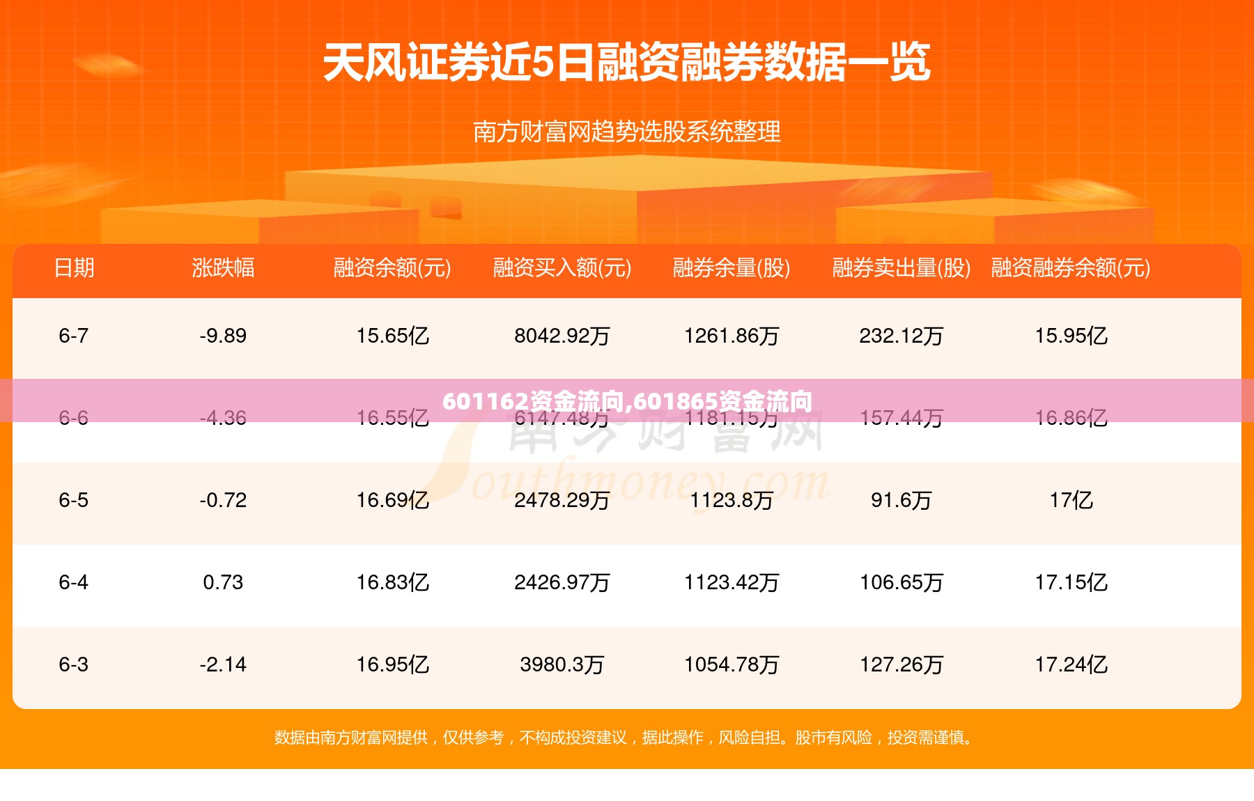601162资金流向,601865资金流向