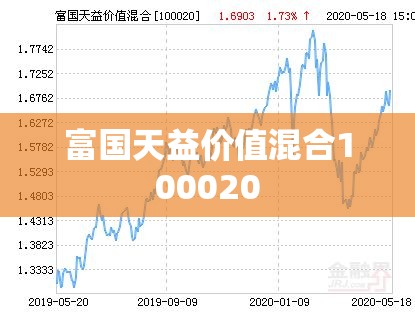 富国天益价值混合100020/富国天益价值混合今天净值