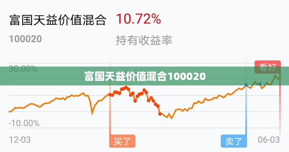 富国天益价值混合100020/富国天益价值混合今天净值