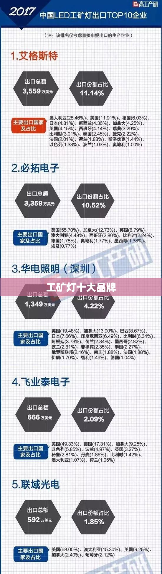工矿灯前十品牌/工矿灯哪个品牌质量好