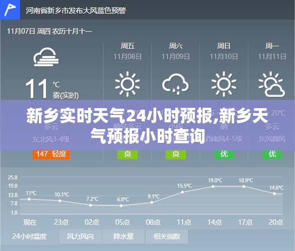 新乡实时天气24小时预报,新乡天气预报小时查询 新乡实时天气24小时预报,新乡天气预报小时查询