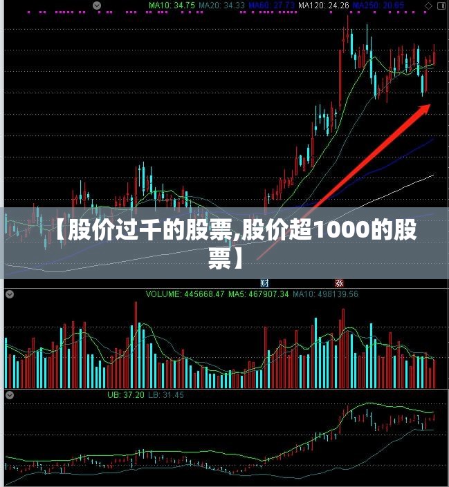 【股价过千的股票,股价超1000的股票】 【股价过千的股票,股价超1000的股票】
