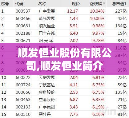 顺发恒业股份有限公司,顺发恒业简介 顺发恒业股份有限公司,顺发恒业简介