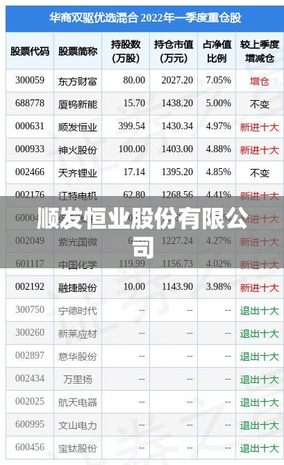 顺发恒业股份有限公司,顺发恒业简介 顺发恒业股份有限公司,顺发恒业简介