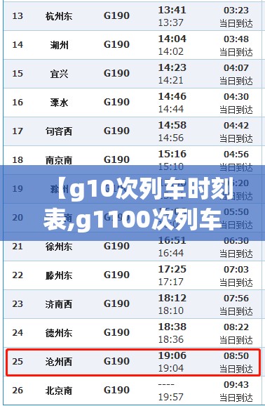【g10次列车时刻表,g1100次列车】
