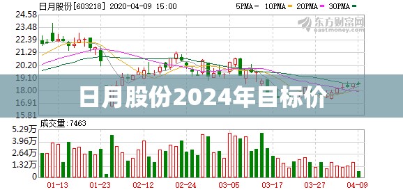 【日月股份2024年目标价,日月股份重大利好】