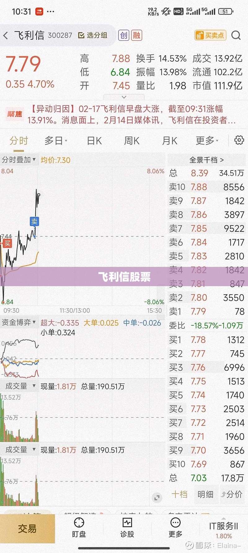 飞利信股票（飞利信股票股吧最新消息）