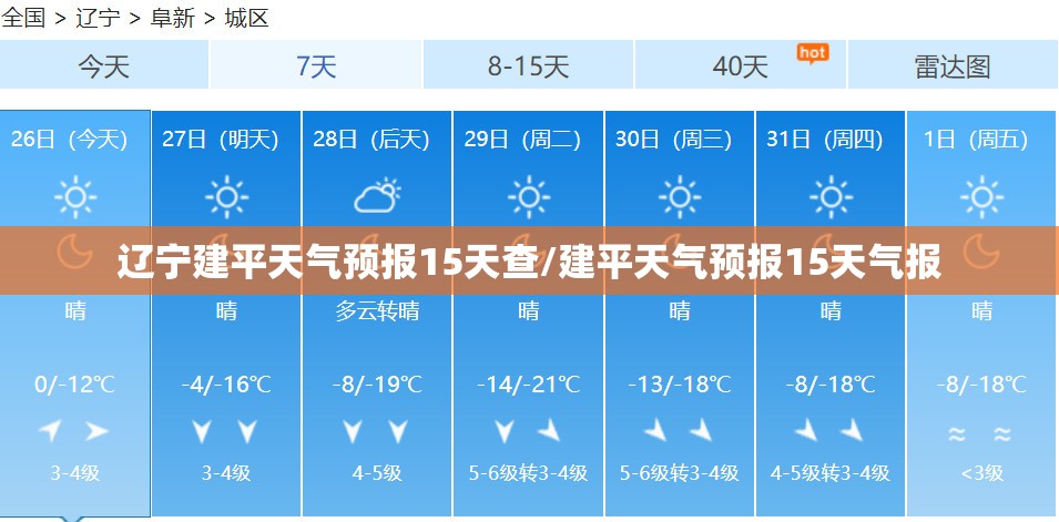 辽宁建平天气预报15天查/建平天气预报15天气报 辽宁建平天气预报15天查/建平天气预报15天气报
