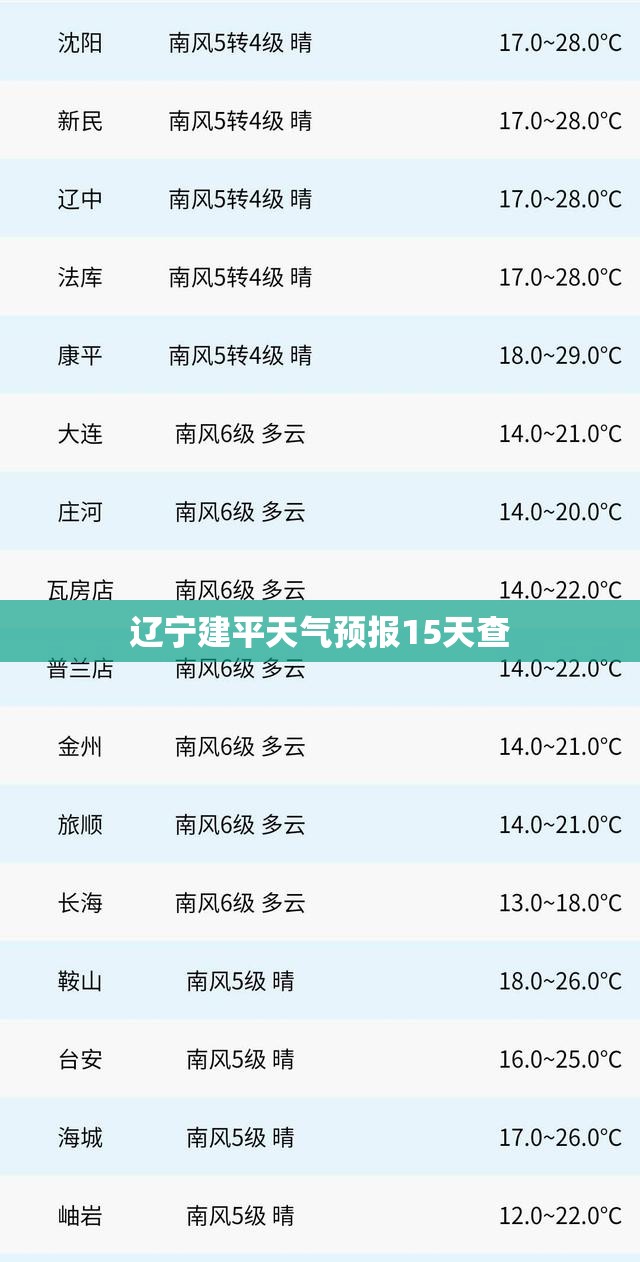 辽宁建平天气预报15天查/建平天气预报15天气报 辽宁建平天气预报15天查/建平天气预报15天气报