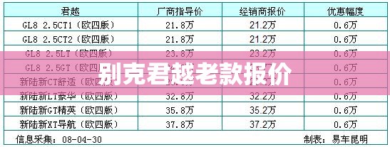 【别克君越老款报价/别克君越老款报价大全】
