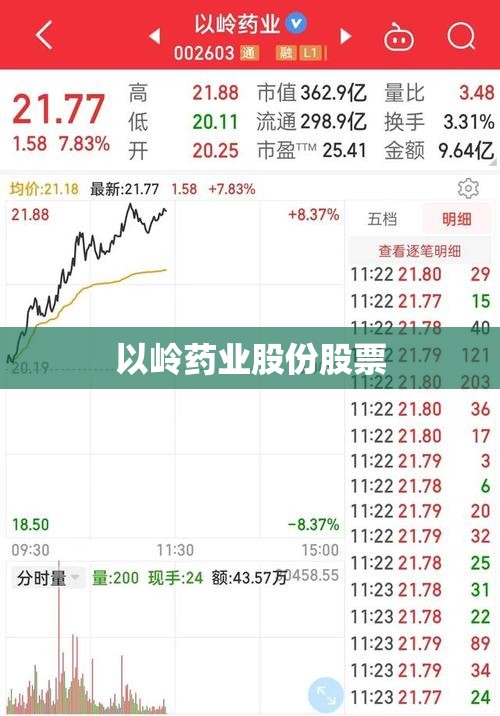 以岭药业股份股票,以岭药业股价走势