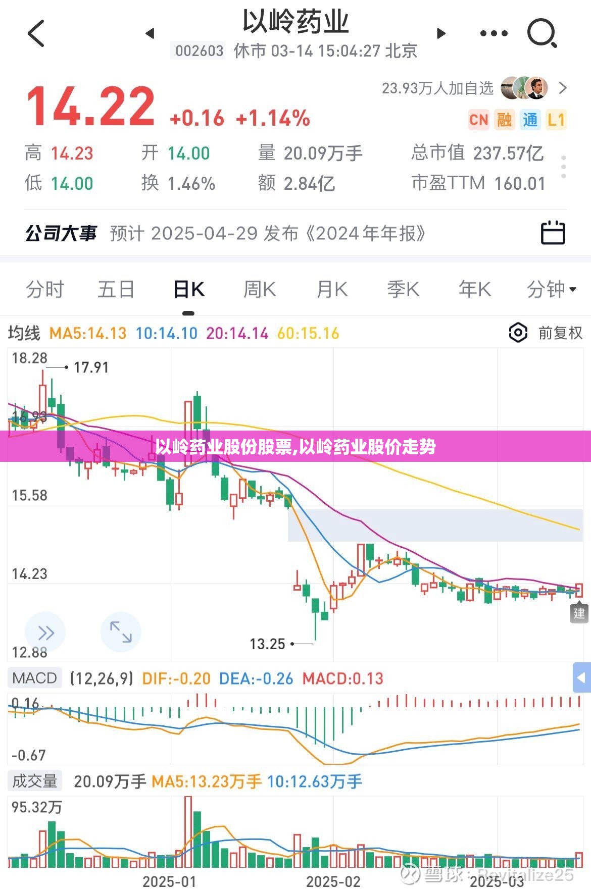 以岭药业股份股票,以岭药业股价走势