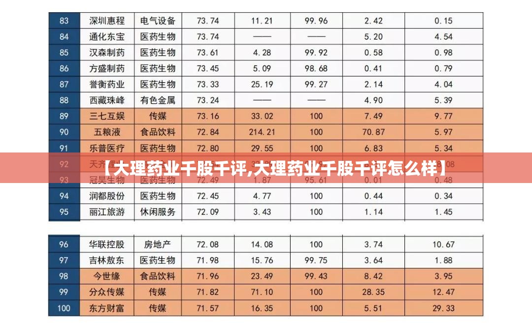 【大理药业千股千评,大理药业千股千评怎么样】