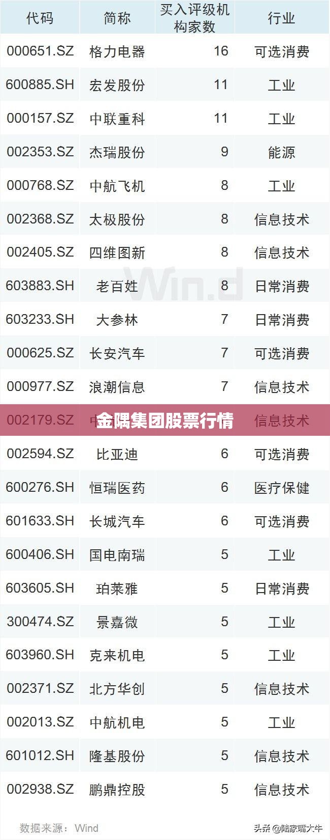科普一下大菠萝比鸡作弊视频”透视开挂辅助教程