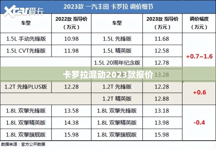 卡罗拉混动2023款报价（卡罗拉混动2023款报价及图片）